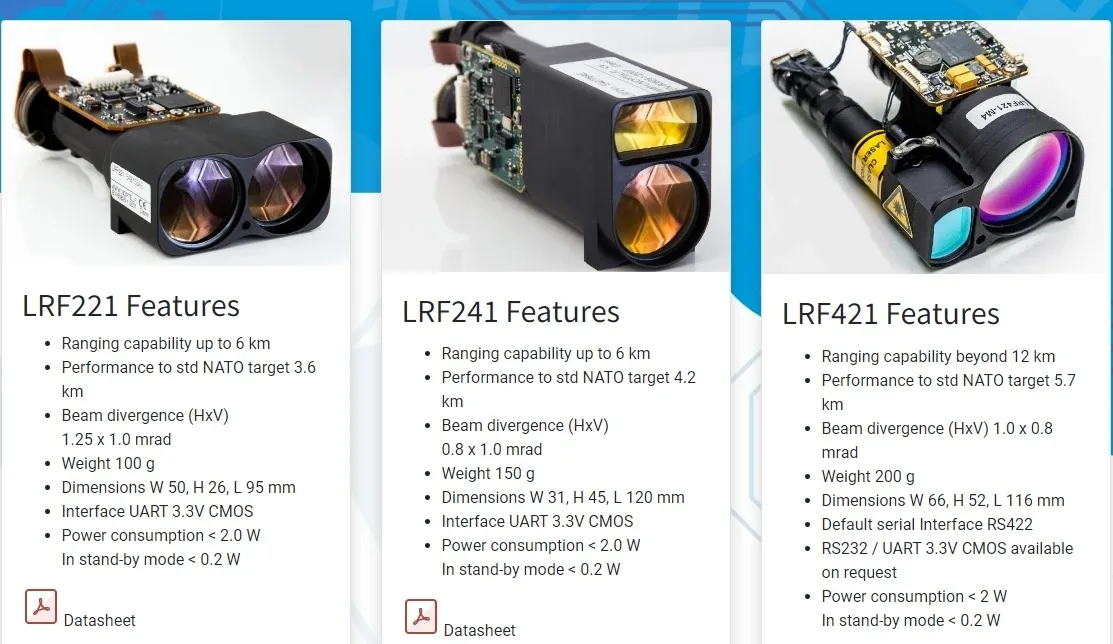 Ranging capability up to 6 km-12km LRF221 / LRF241 / LRF421 Long Range Rangefinder Modules