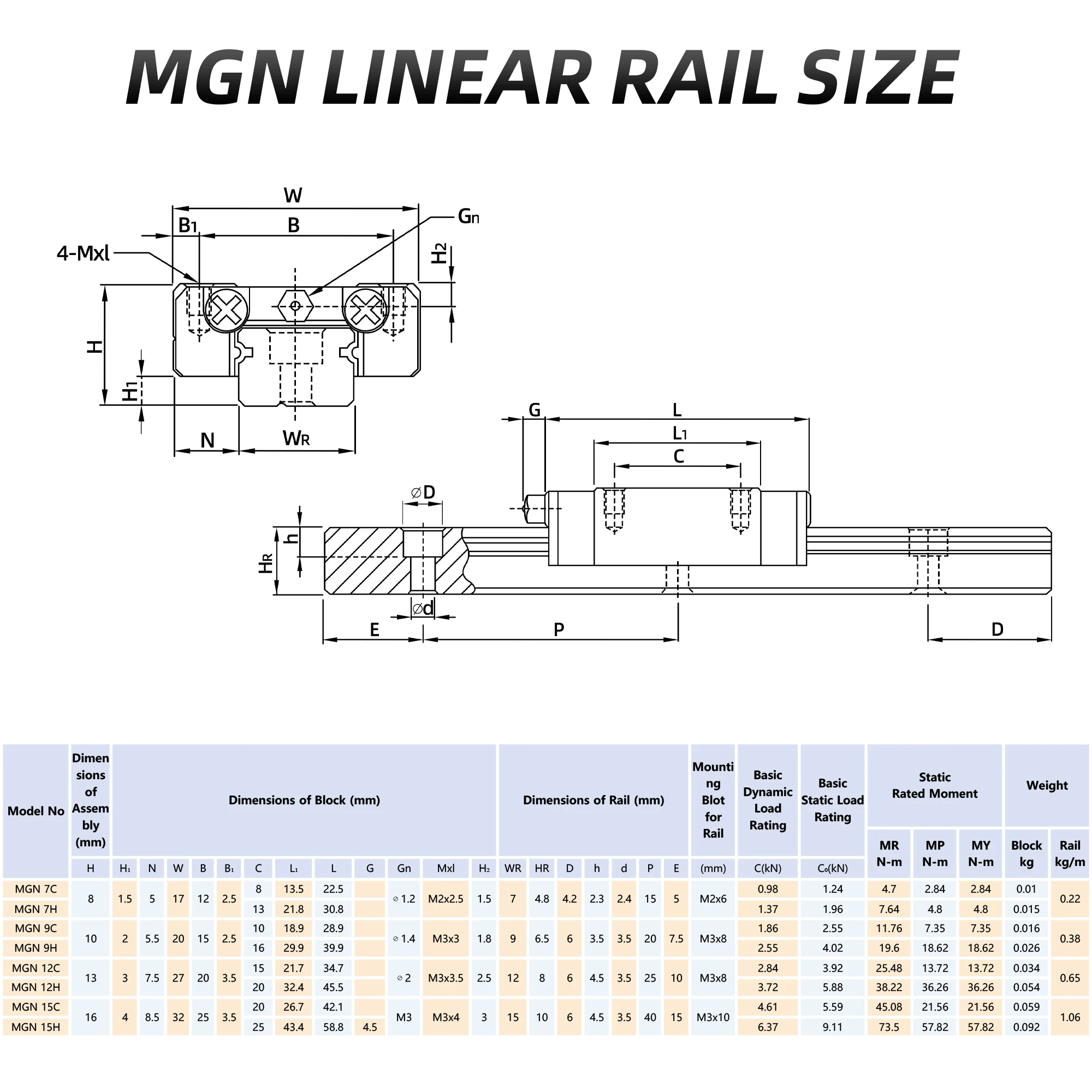 سكة توجيه خطية مصغرة من سلسلة MGN مع كتلتين MGN7 MGN9 MGN12 MGN15 (النوع C أو H) مثالية لأجهزة CNC والطابعات ثلاثية الأبعاد ونقش الليزر ومعدات الأتمتة #2