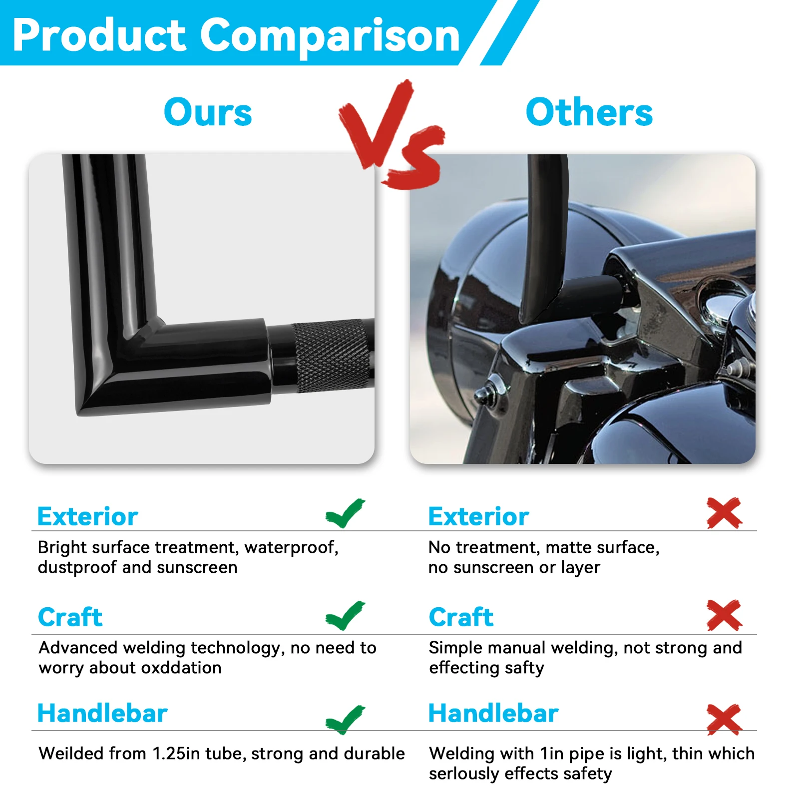 

Один мотоциклетный руль Bagger с плавленым рулем 14 дюймов, вешалки для руля с плавлением для моделей Harley Softail FXBB Davidson Touring