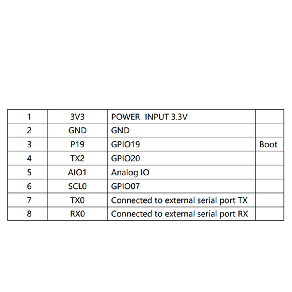 60GHz HLK-LD6002 LD6002C LD6002B Radar Module Human Respiratory Alarm Heart Rate / Falling Detection/ Human Presence Sensor 2T2R