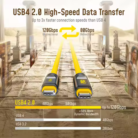 [NEW] AOHI THE FUTURE Adonis USB4 2.0 240W LED Display USB-C to USB-C Cable 3.3ft (120Gbps/ 8K/ PD3.1)