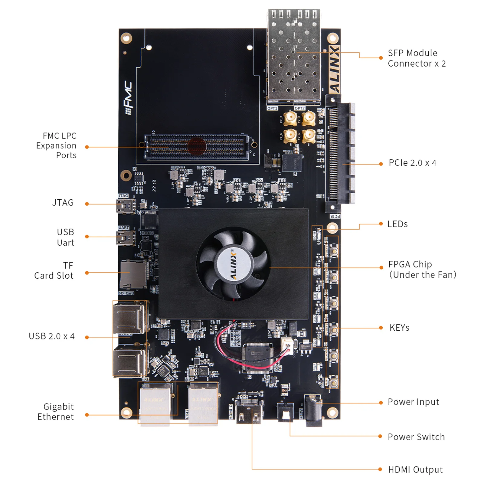 AX7350B FPGA Development Board XC7Z035 2GB DDR3 8GB eMMC SFP+ FMC LPC Gigabit Ethernet