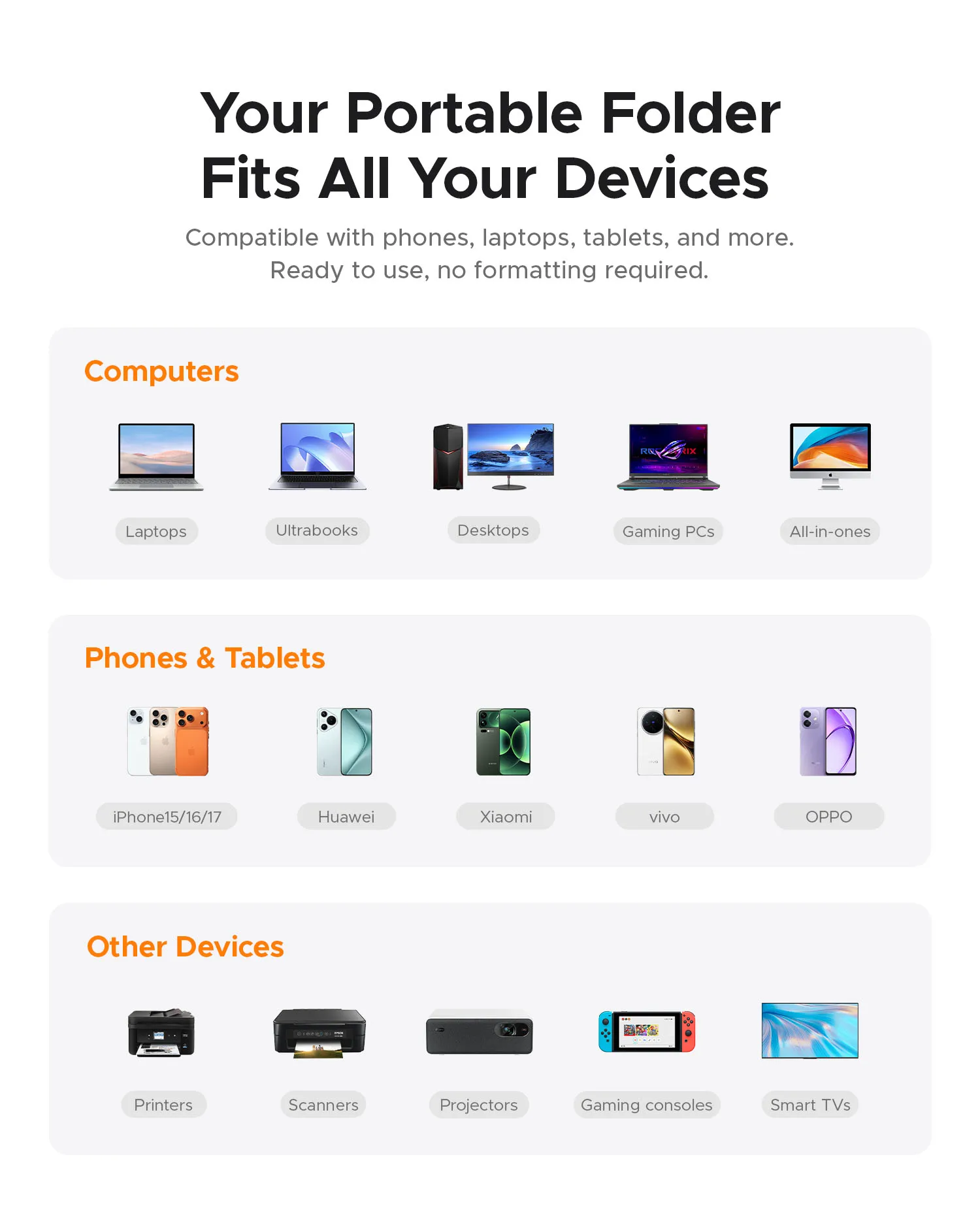 ORICO 1TB External SSD USB 3.2 Gen1 Portable SSD iFolder Go PSSD for iPhone 16/15 Series/Mac/PS5/XBOX/Laptop/PC