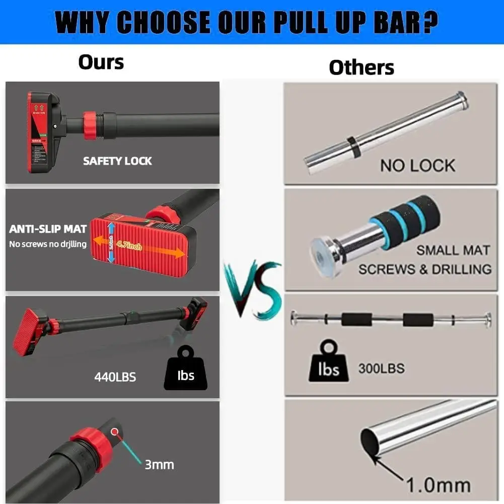 Pull Up Bar for Doorway, Frame Chin Up Bar with Safety Lock, Home Gym Upper Body Workout Fitness Equipment with 4-in-1 Multi Exercise Function Holds for Ultimate Door Frame Protection view 5