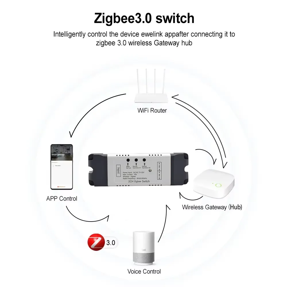 2CH Tuya Zigbee 12V 24V 220V 230V Dry Contact Relay Module for Light Motor Garage Alexa Smart Switch Controller