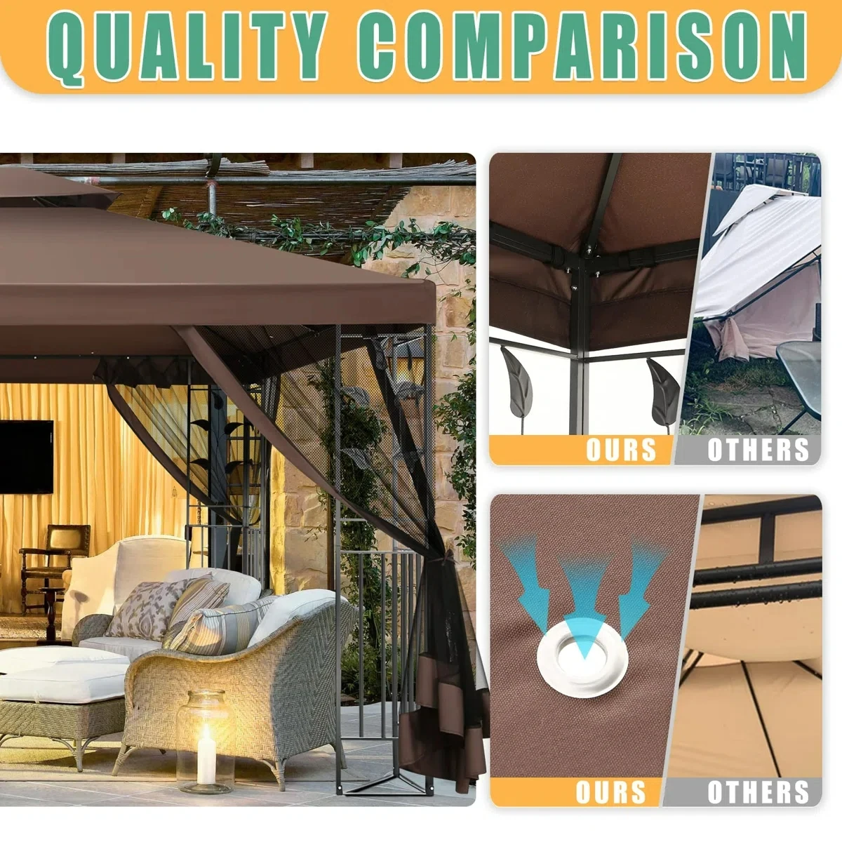 ！@Dwoo Garden Leisure Outdoor Patio Gazebo Tent All Weather Water Resistant Double Roof Top Pergola