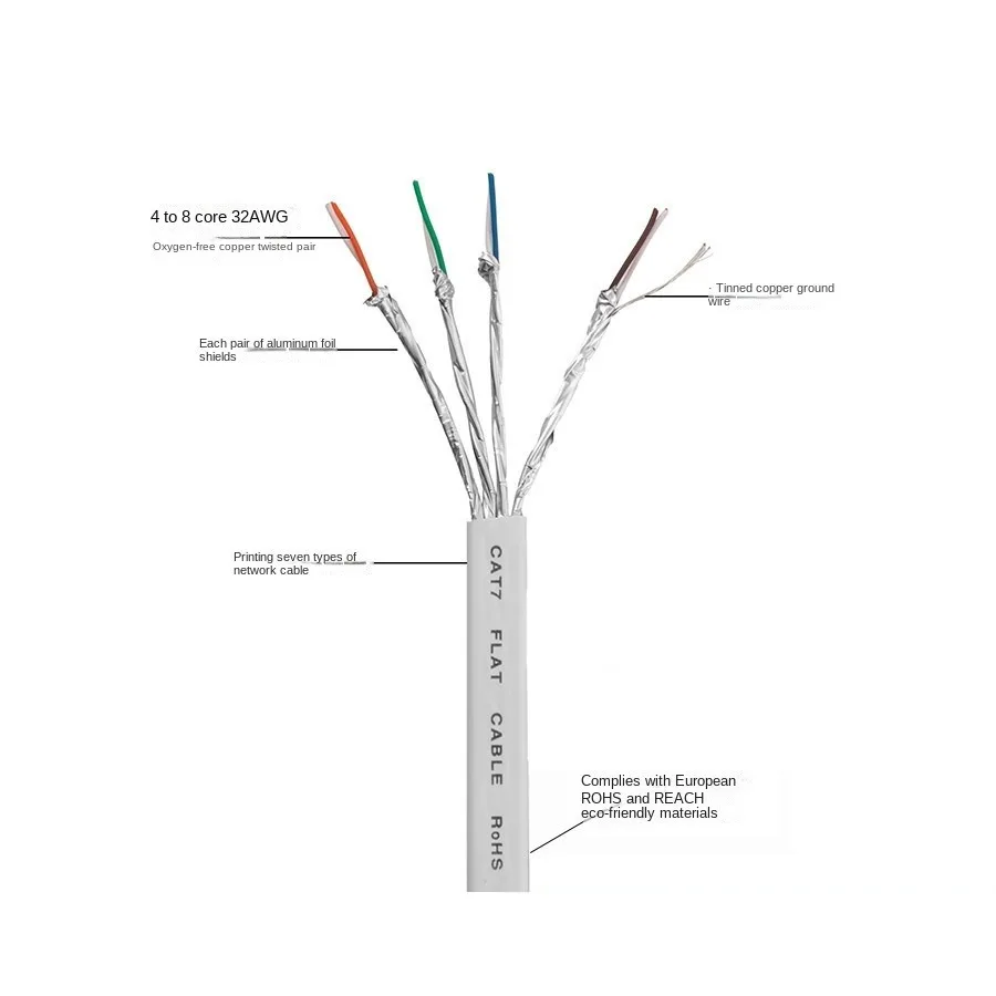 Kabel Ethernet kabel sieciowy RJ45 Cat7 przewód Lan UTP do kompatybilnego Patch Cord dla Router modemu 10m 15m 20m 25m 30m