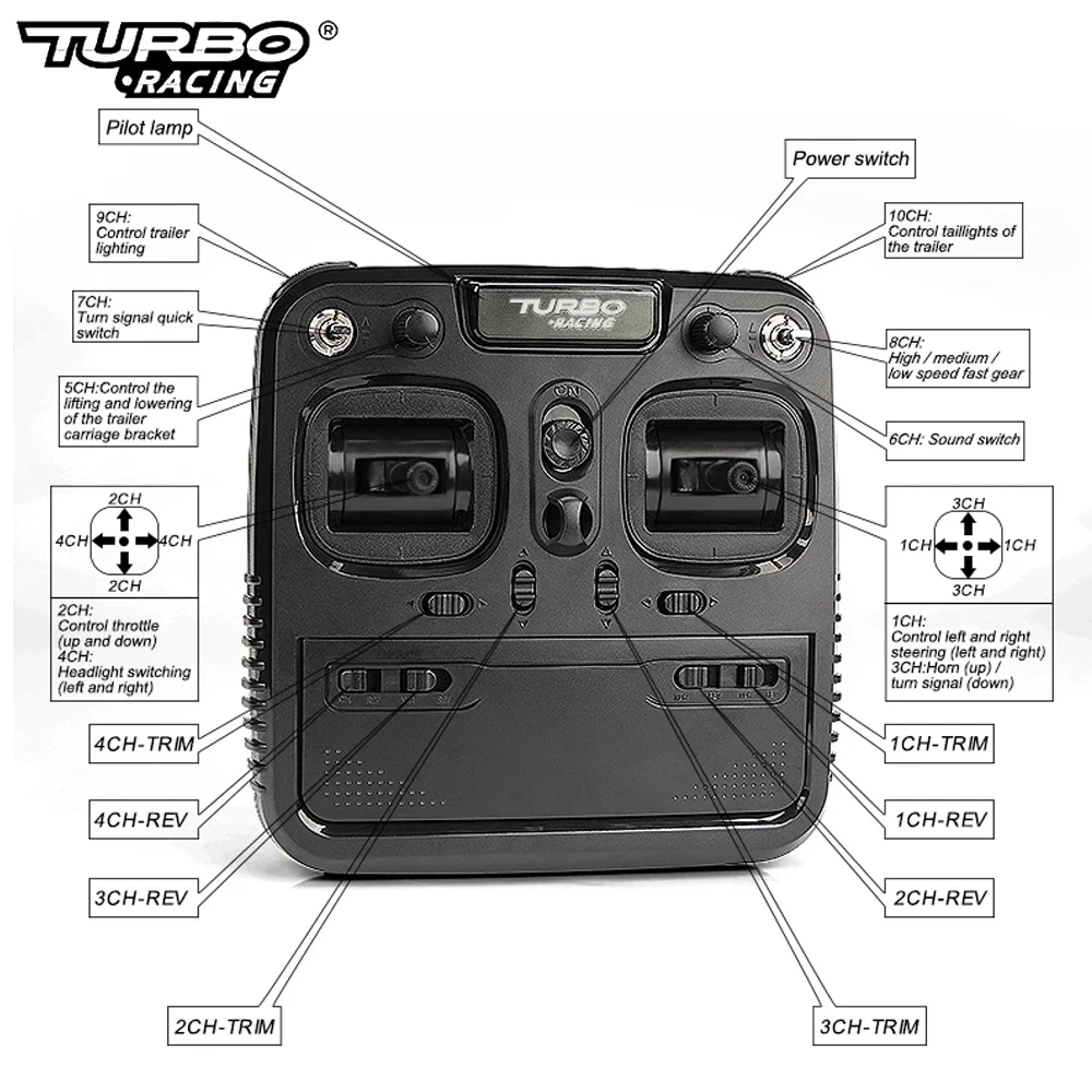 Turbo Racing C50 1:76 pełna proporcjonalna naczepa ciągnik siodłowy 4WD RC i P81 2.4Ghz 10Ch na prezent noworoczny