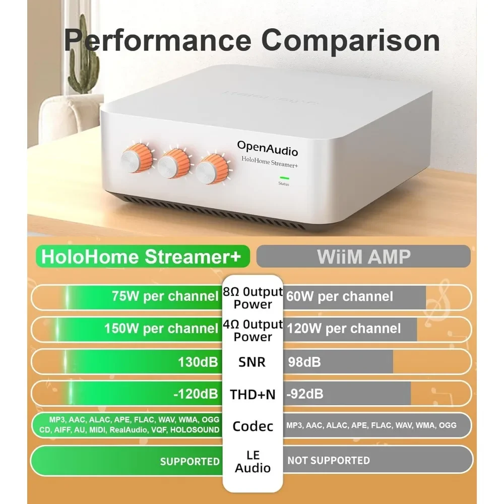 Streamer+: Multi-Room Streamer Amplifier | with Airplay2, Spotify Connect, DLNA | HDMI ARC, Optical, RCA, USB