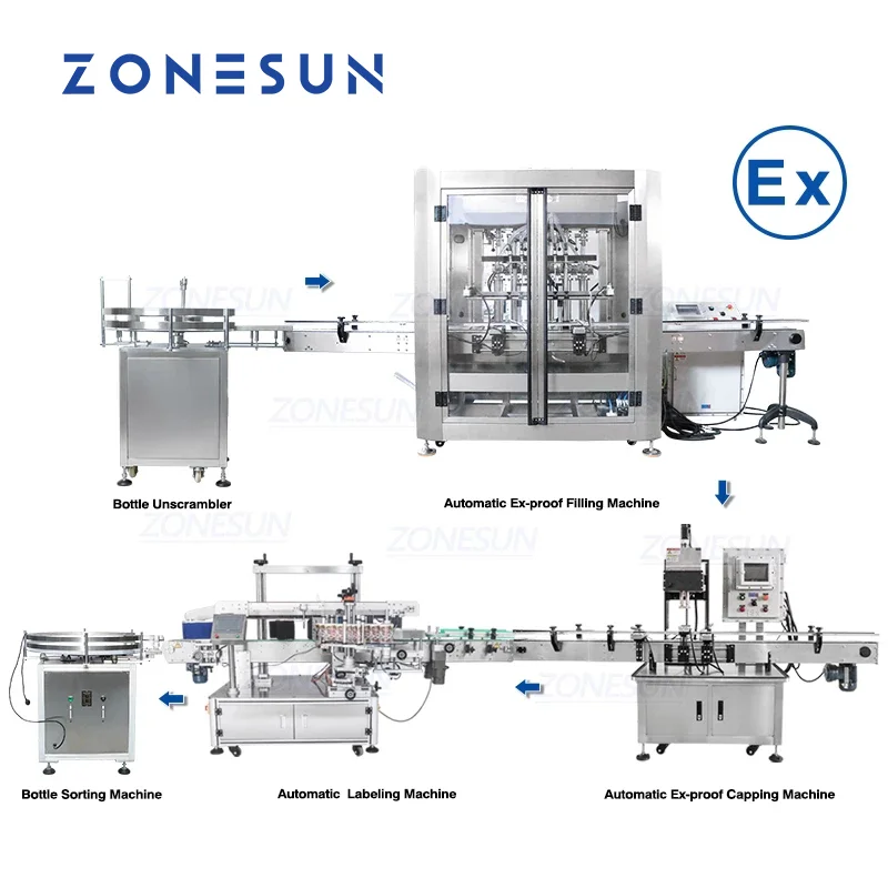 ZONESUN كامل التلقائي انفجار برهان خط الانتاج قابل للاشتعال السائل الكحول لصق سيرفو ملء خط انتاج زجاجات المياه-تعبئة وتغطية