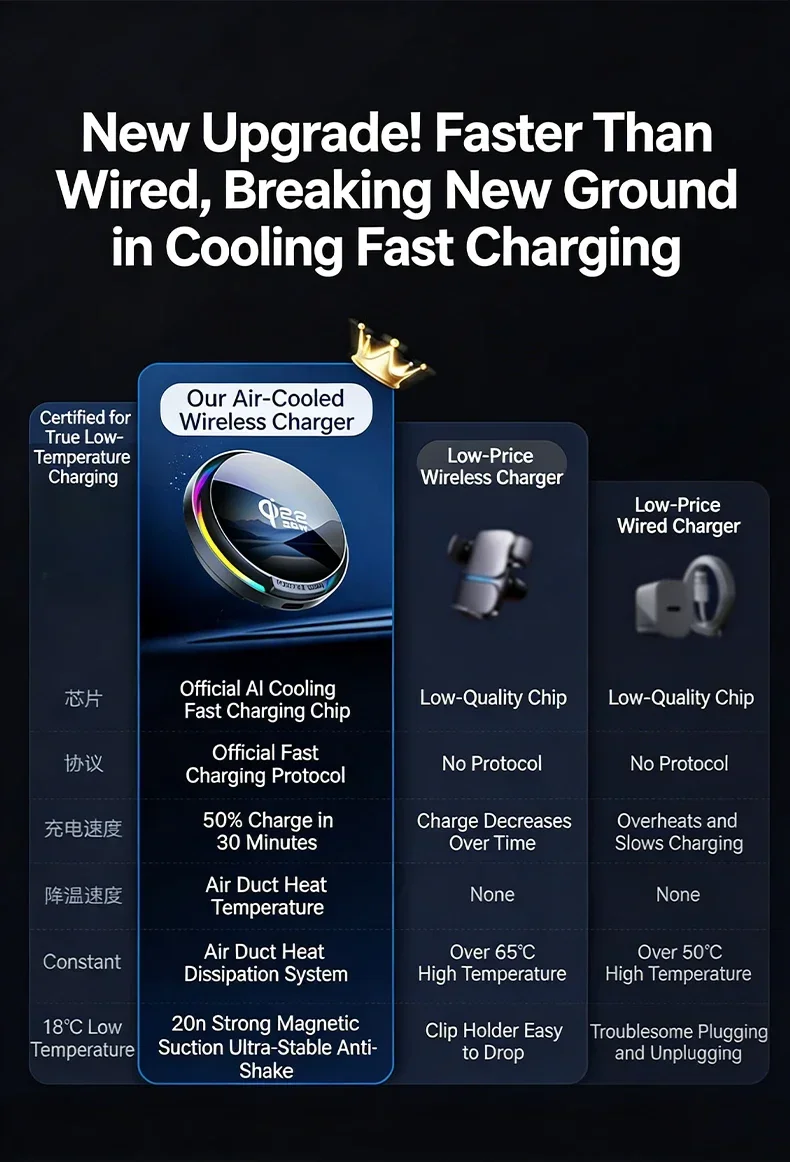 Qi2 25W Kühlendes Magnetisches Auto-Drahtlos-Ladegerät mit RGB-Licht 360° ° Drehständer für Magsafe iPhone 17 Pro Max Samsung S26 Ultra – Detail 3