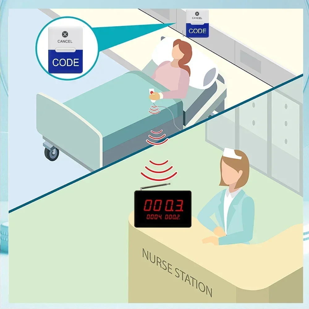 Ycall Wireless Nurse Call System 1 Screen Receiver with 6 Blue Code Button Patient Bed Caregiver Pager for Hospital Clinic Use