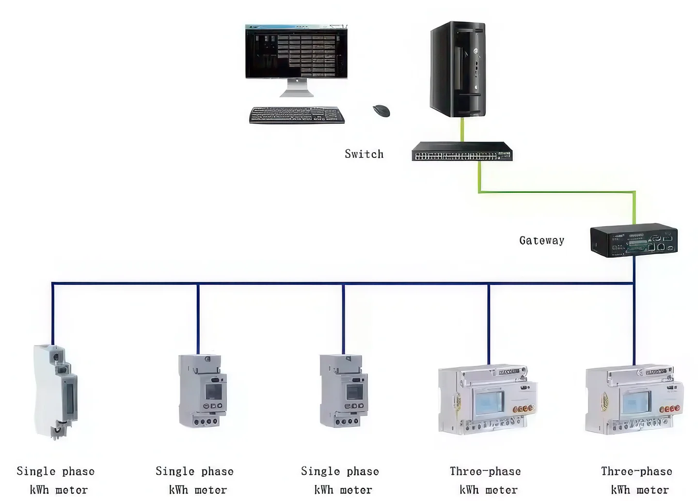 Acrel ADL3000-E/C Three Phase Din Energy Meter multi-function energy meter Electricity Consumption and Management MID