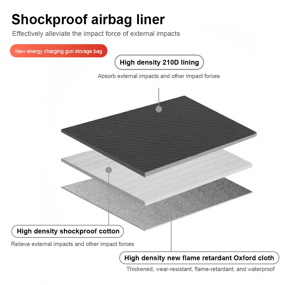 

Сумка для хранения зарядного устройства для электромобилей, водонепроницаемый контейнер для зарядного оборудования, огнезащитный контейнер для зарядных кабелей электромобиля, вилки