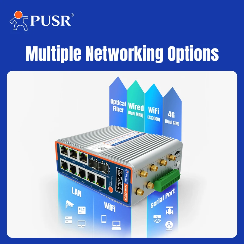 

PUSR Gigabit Edge Router Qualcomm Dual-Band 4G WiFi6 Python OLED DIY Дисплей Промышленный сотовый маршрутизатор USR-G809s-G