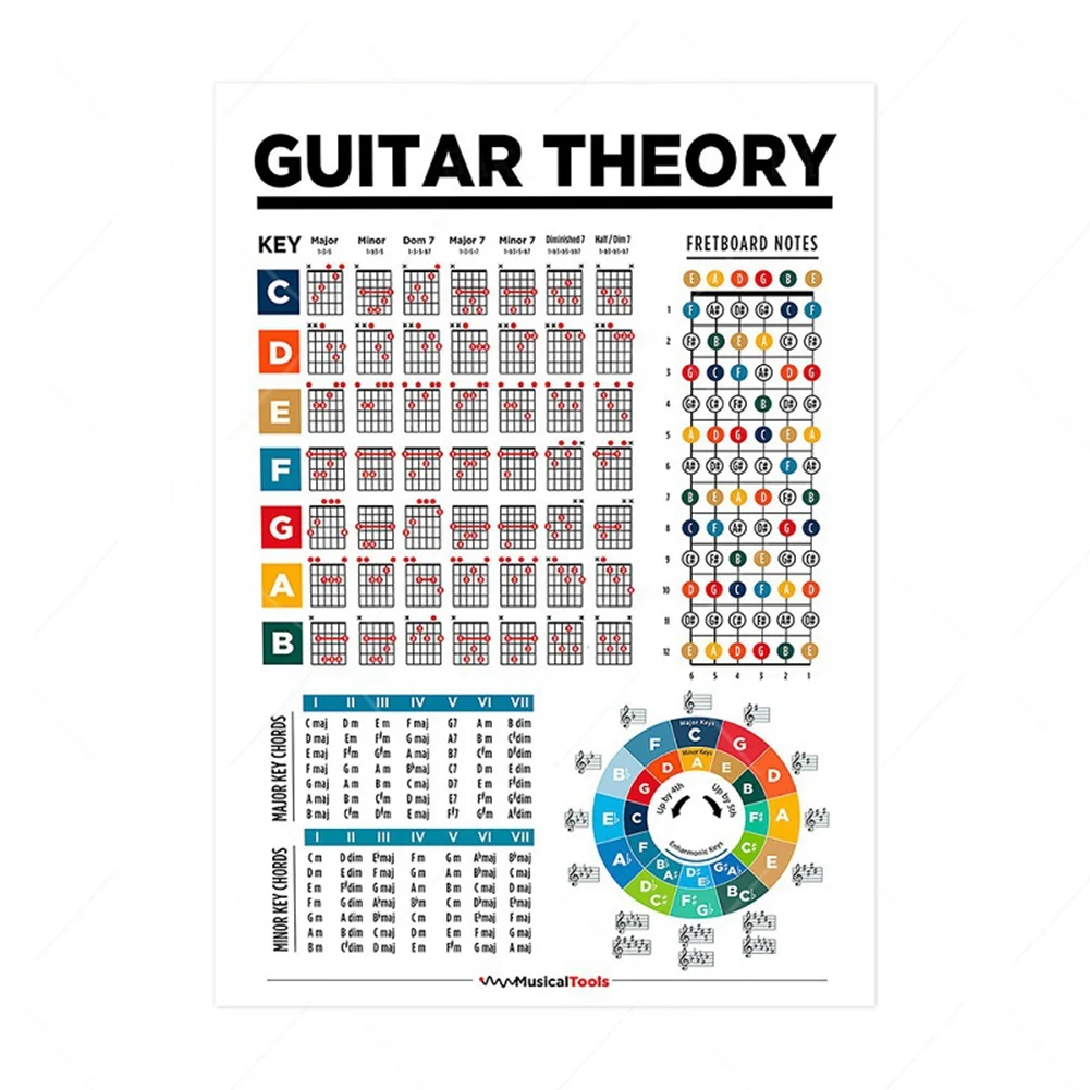 Music Education Fretboard Notes Guitar Scales Chart Guitar Theory Musical Poster Art Canvas Painting Home Decoration