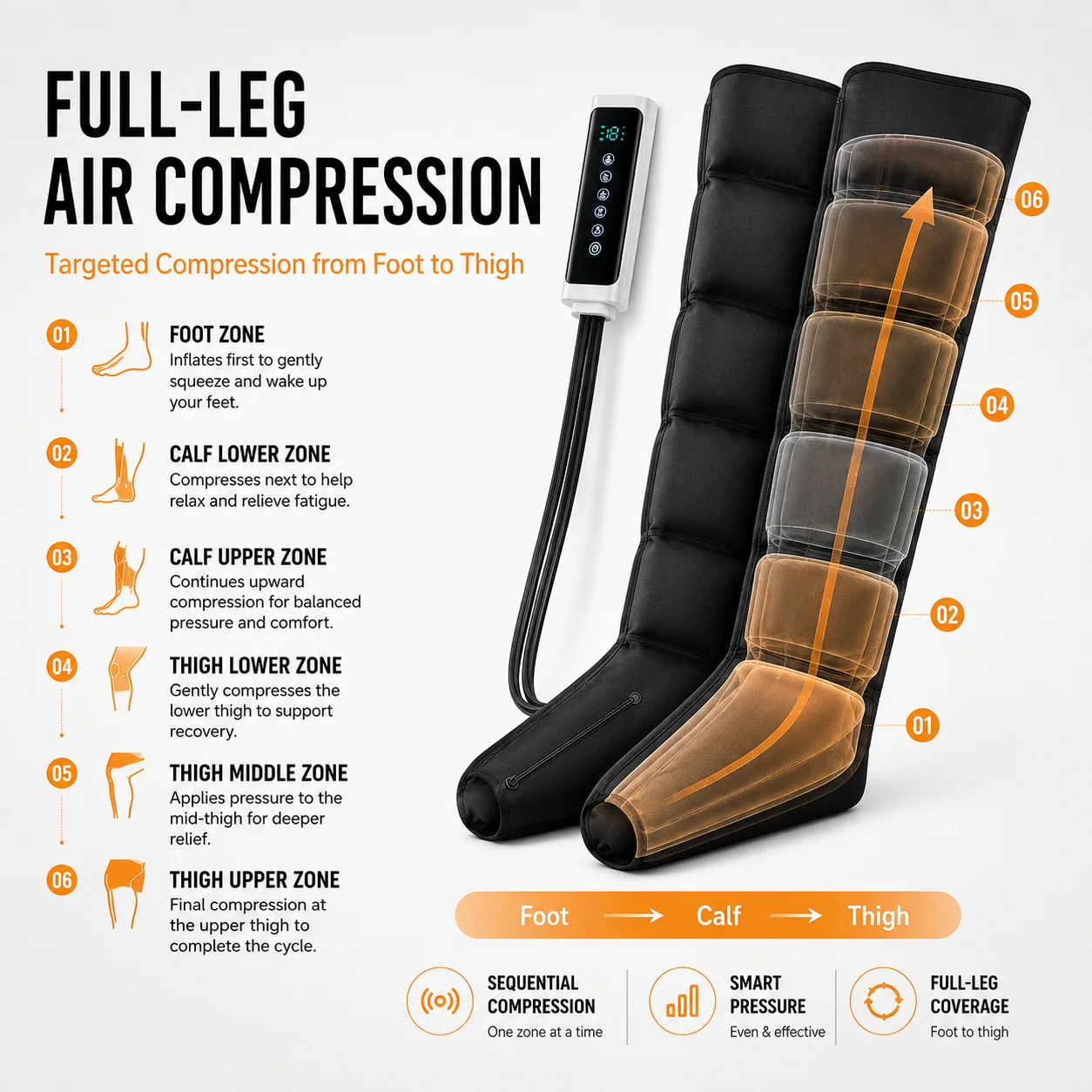 전신 마사지 기능이 있는 에어 압박 다리 마사지기: 스 - Smart Knee Wrap 리뷰 및 가격