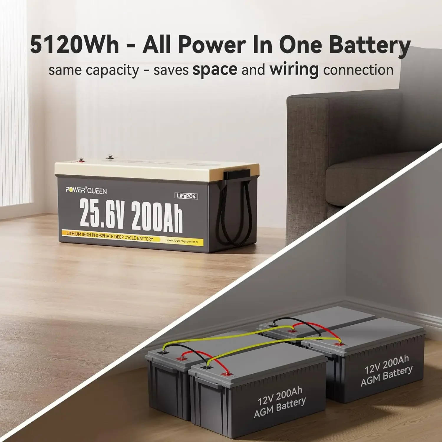 24V 200Ah LiFePO4 Battery, Lithium Battery Built-in 200A BMS, 5.12KWh Deep Cycle Power, 4000 to 15000 Cycles, Customized