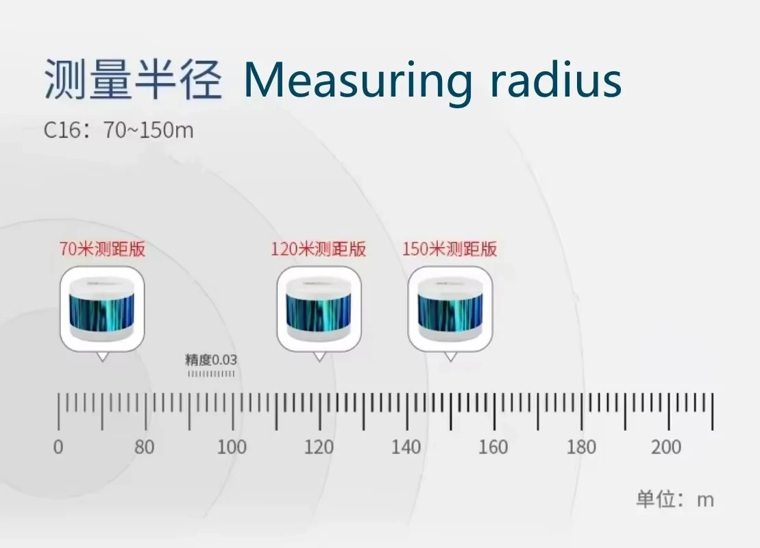 LSLIDAR C16 lidar 16-line for autonomous driving  Navigation surveying and mapping IP67 Outdoor 3D lidar Small size version