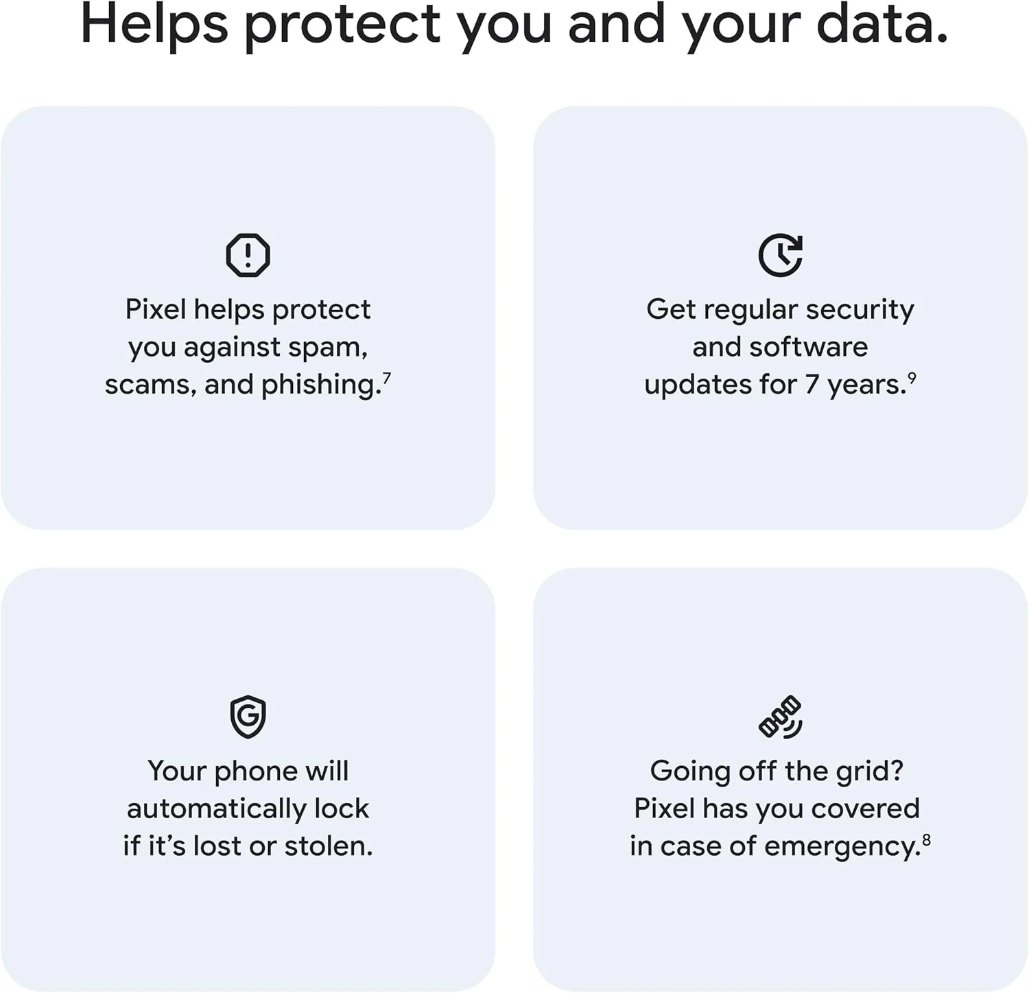 Google Pixel 10 Pro, Tensor G5, 120 Hz 1 Nano SIM + 1 eSIM Bateria de carregamento rápido de mais de 24 horas 4870 mah Tela de 6,3"