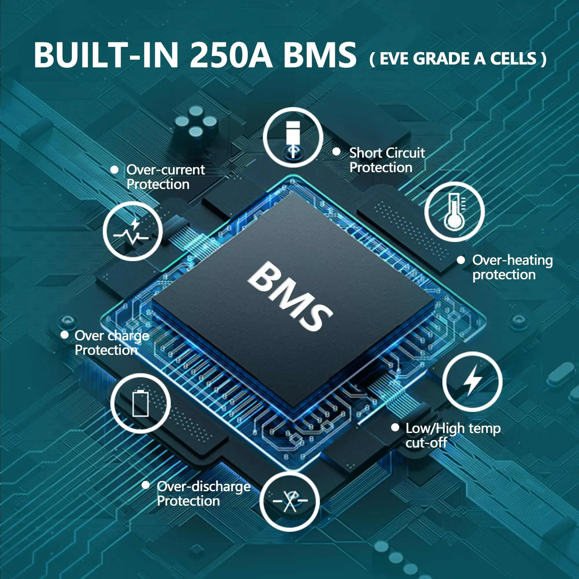 48V 105Ah Golf Cart LiFePO4 Lithiumbatterie mit 25A Ladegerät für Yamaha G19 G22