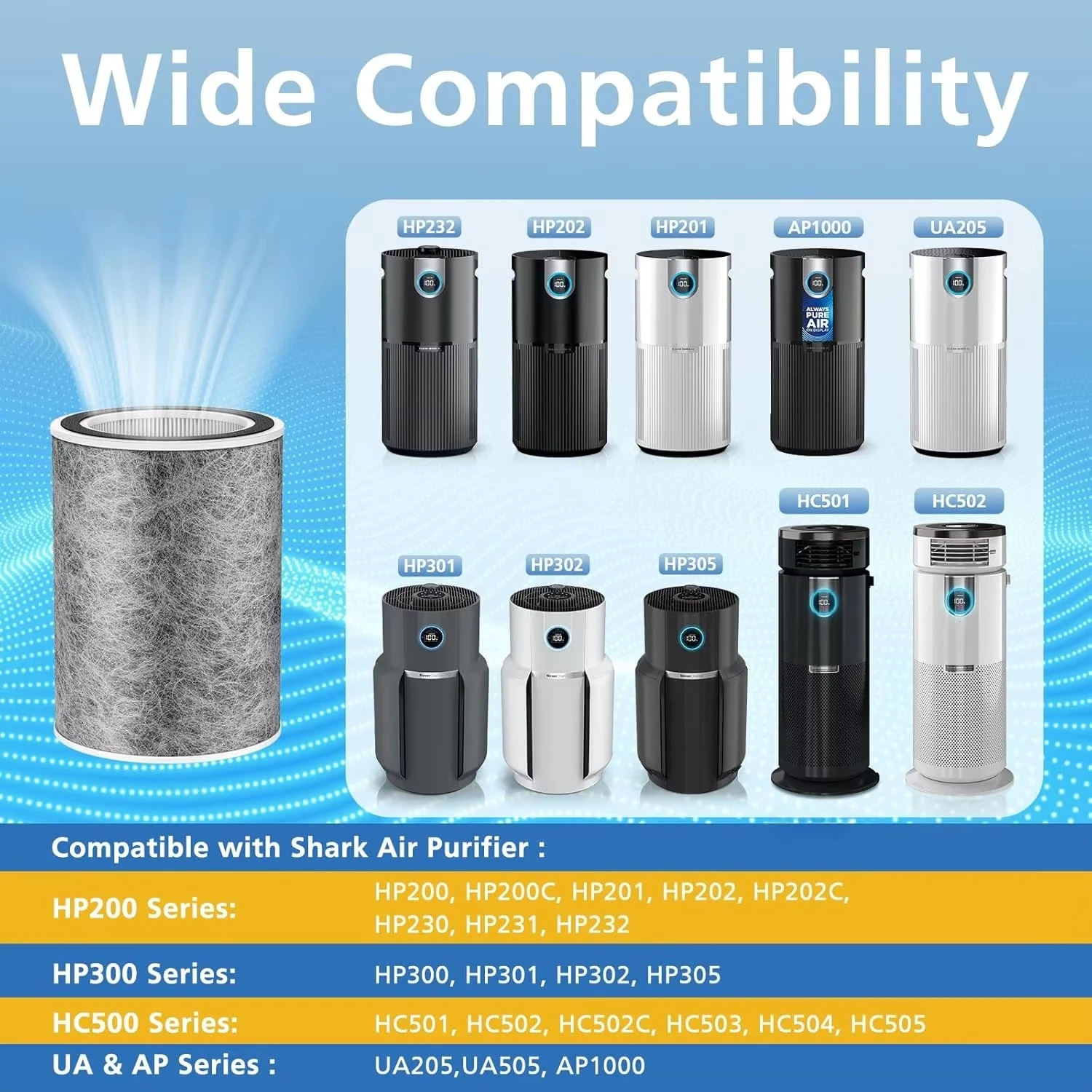 True HEPA  max Filter Compatible with Shark HP300 HP301 HP302 HP305 UA205 UA505 AP1000 Part # HE2FKBAS, HE2FKBASMB Air Purifier