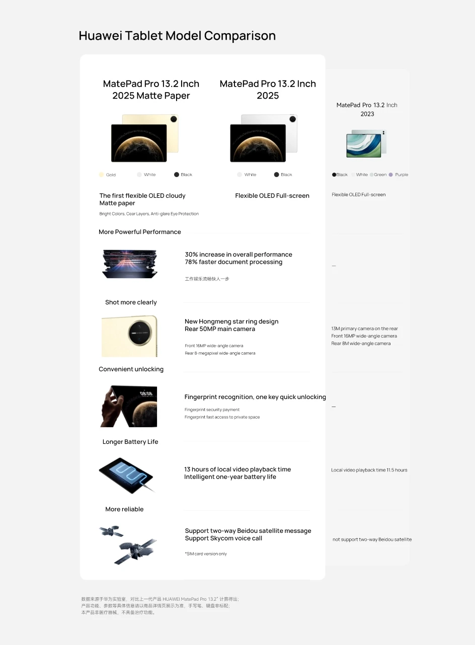 HUAWEI Tablet MatePad Pro 13.2 Inch 2025 PaperMatte Wifi/LTE OLED 2.8k 144Hz Harmony AI Rear Camera 50M 10100mAh