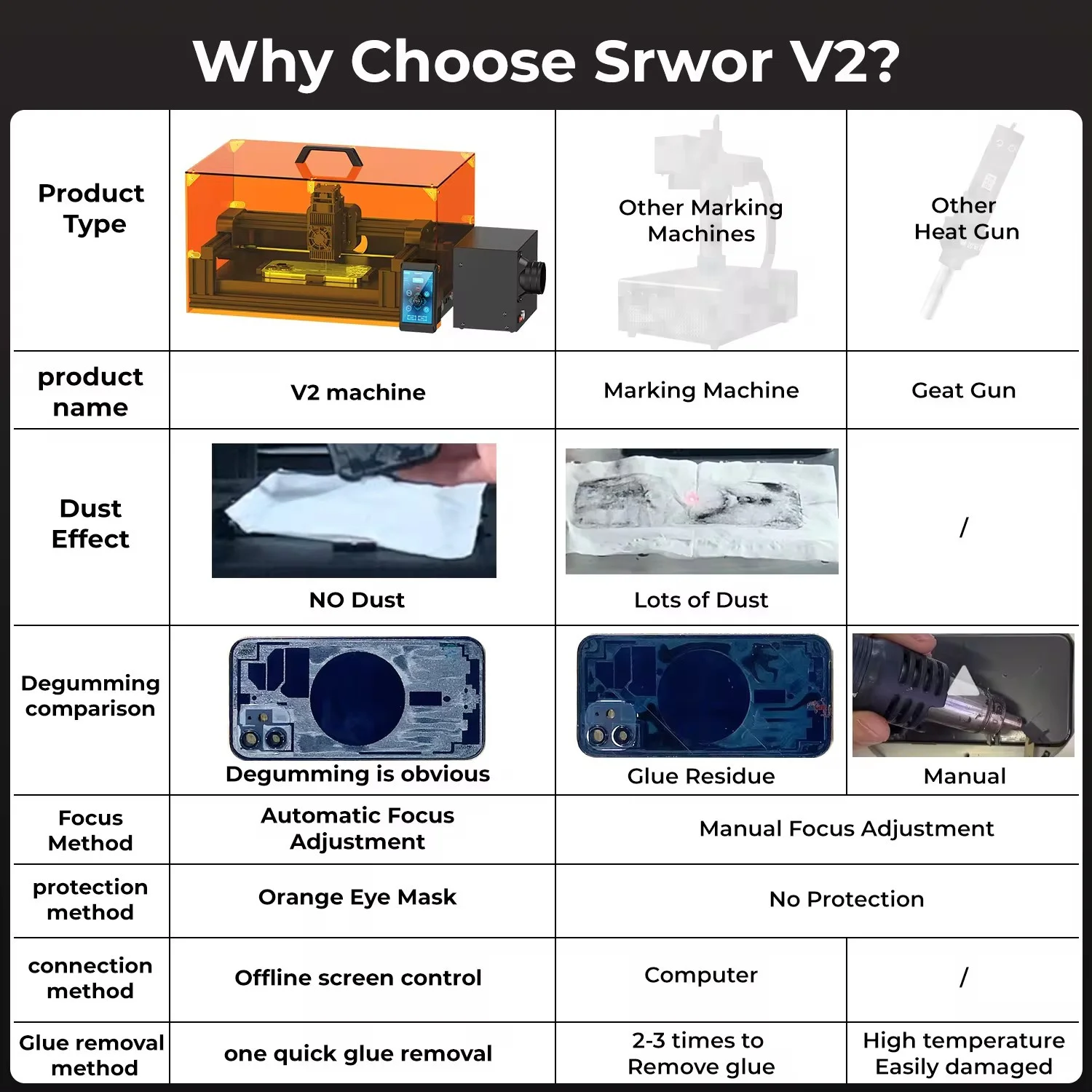 Srwor V2 Laser Machine for iPhone 8G to 15 pro max Back Glass Camera Lens Repair Phone Housing Repair Tools Set with Air Filter