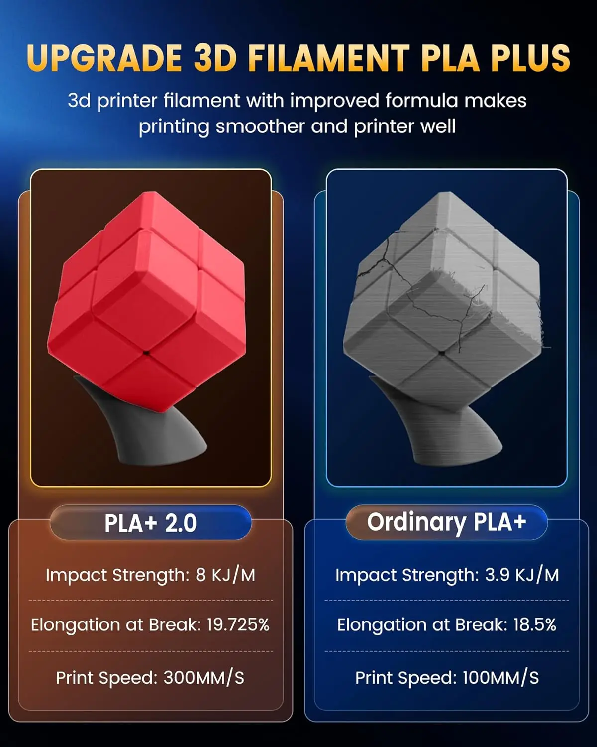 Imagem -05 - Sunlu 10kg Pla Mais 2.0 Filamento de Impressora 3d Mais Forte e Filamento Pla Plus 1000g Rolo 1.75 mm Filamento 3d Apto para Impressão 3d Fdm