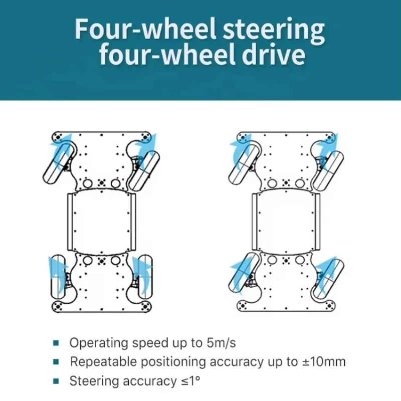 New Smart Transport…