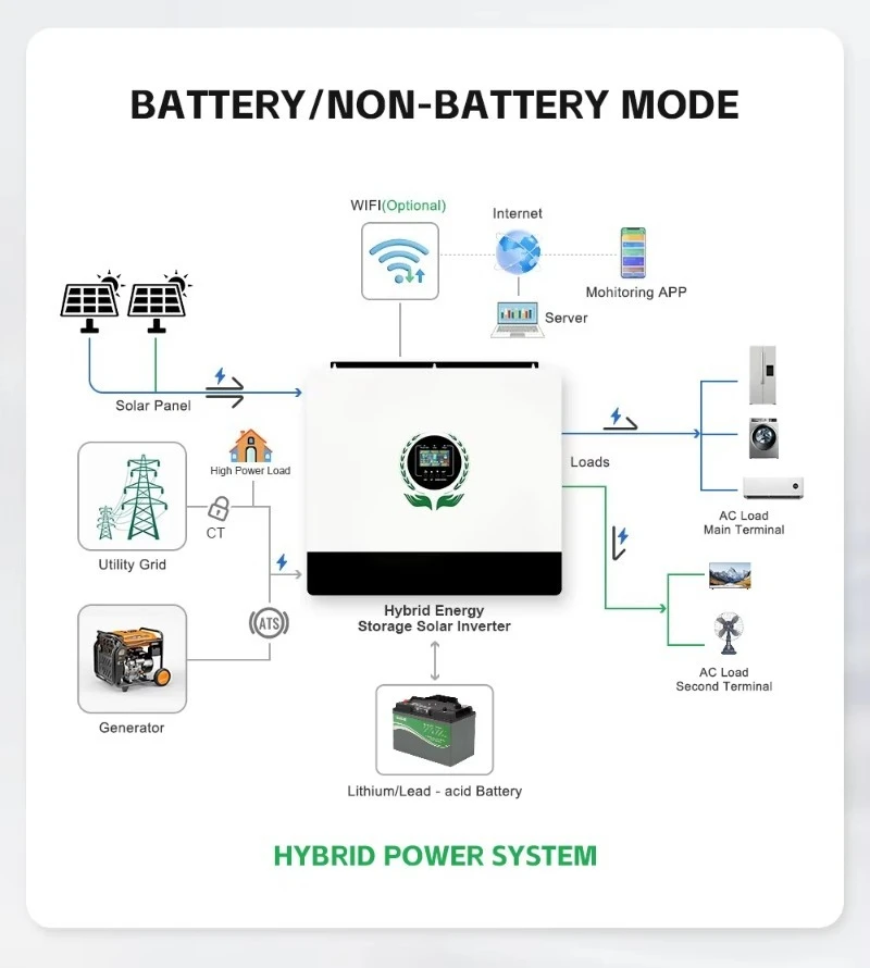 Wholesale Custom Hybrid Solar Inverter 8kw 10kw 12kw 48V Dual Outputs on Off Grid Single Phase for Home Energy System
