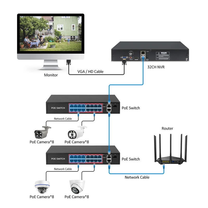 Techage Full HD 32-Kanal-NVR 4K 8MP 5MP CCTV-Kamera Netzwerk-Videorecorder P2P CCTV 4K 32-Kanal Poe NVR