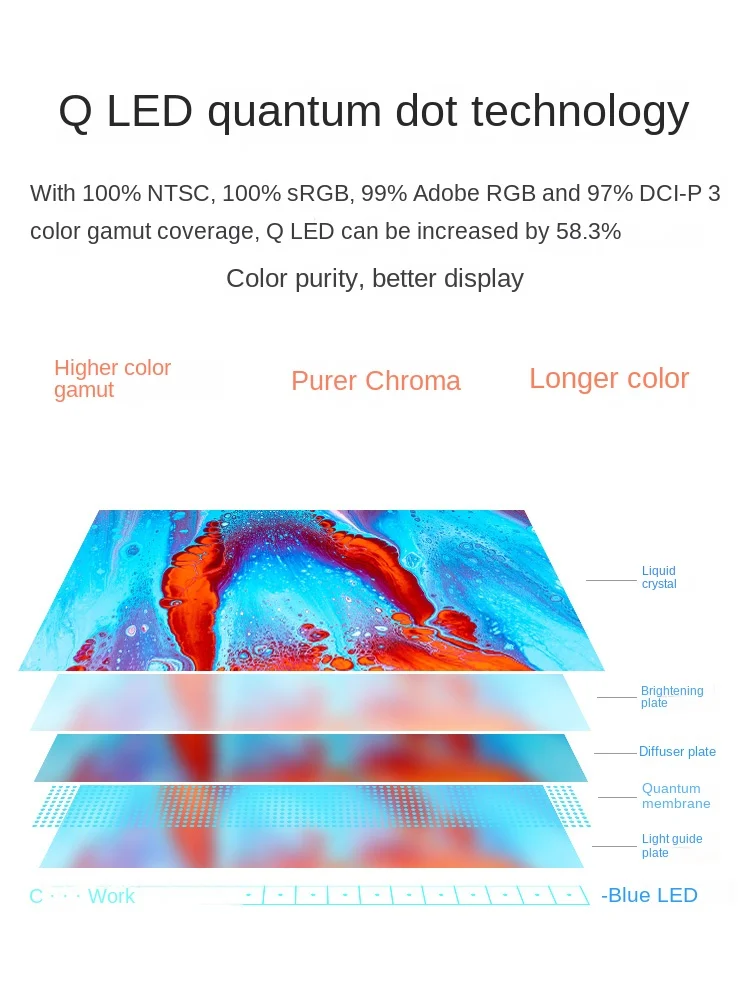 4.3-Inch Capacitive Touch Screen QLED Quantum Dot Touch Display MIPI DSI One-Wire Connection