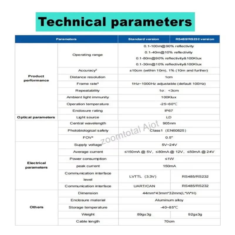 TF03-100 para evitar colisiones de vehículos/anvertencia de seguridad 100m LiDAR de grado Industrial ambiente de luz fuerte lluvia/niebla/nieve