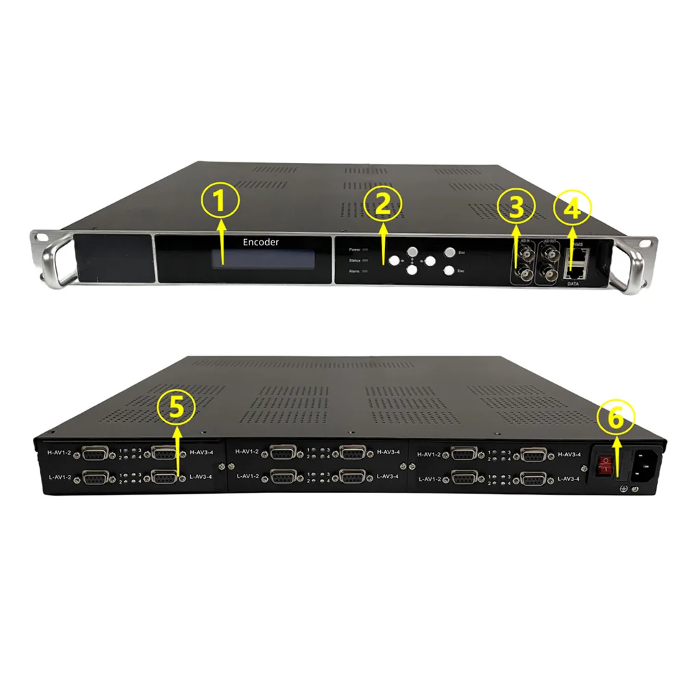 

12/16/20/24-канальный вход CVBS. Подходит для небольших цифровых телевизионных систем в отелях, клубах, больниках и т. д.