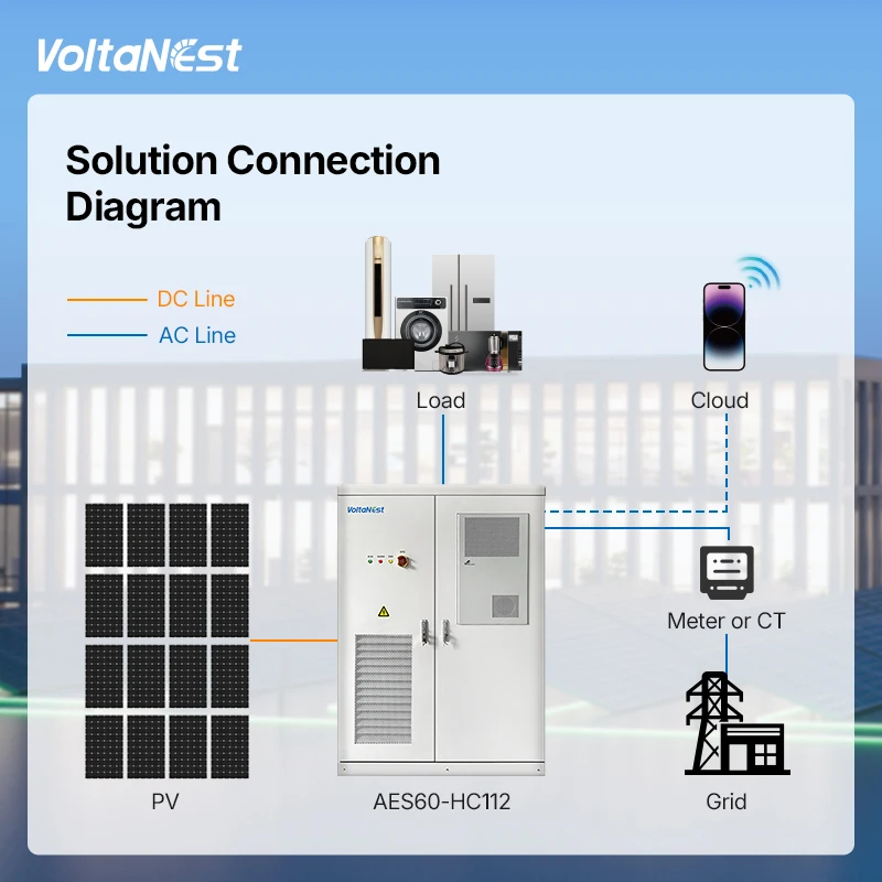 VoltaNest High Voltage Solar Inverter 61kWh 112kWh 241kWh 100kWh Commercial & Industrial Battery Solar Energy Storage System