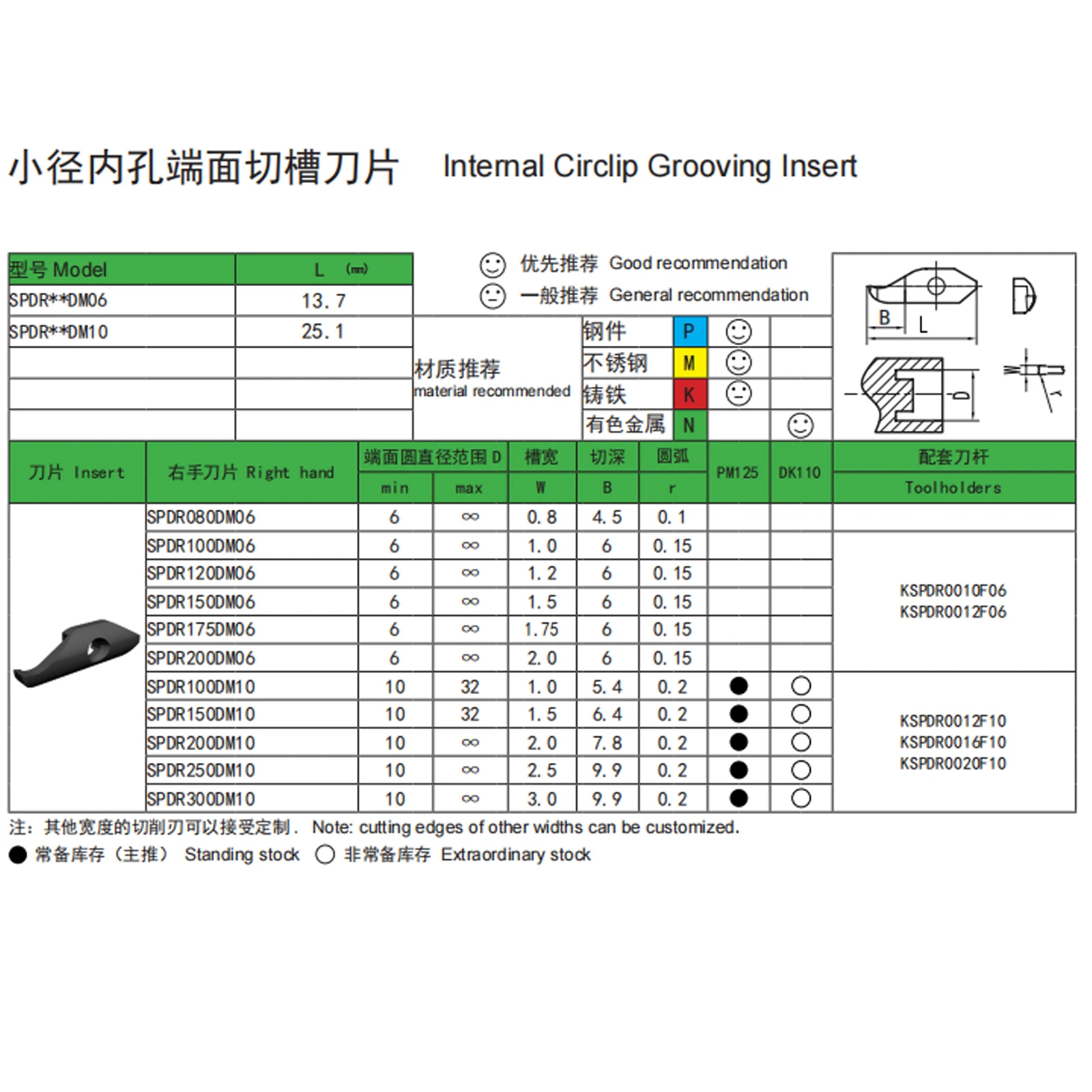 HANREN CNC Insert For End Face Grooving SPDR150DM10/200DM10/250DM10/300DM10 Deep Cut Carbide Insert  Lathe Tool