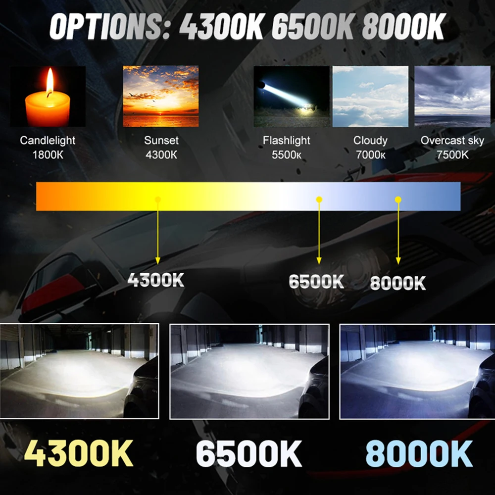 Auto Kit LED H7 6500K 6000LM H1 H8 H3 H8 H11 9005 HB4 H13 Car Led Bulbs Fanless 5S LED Headlight 40W H4 Bulb Bright lamp Light image 5