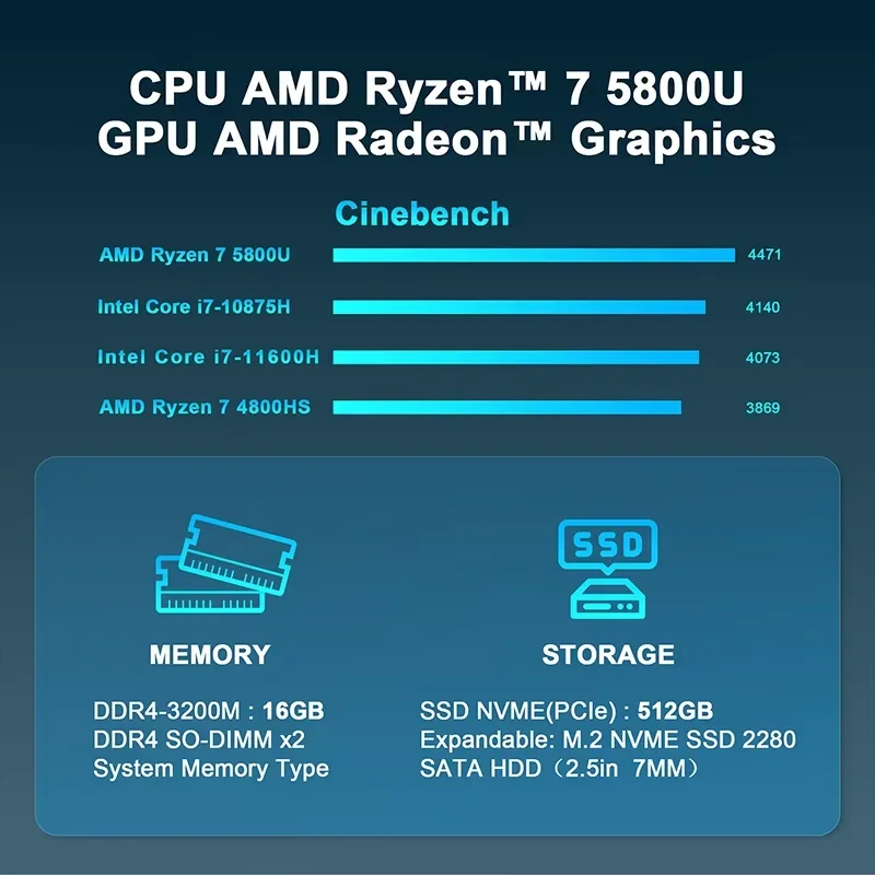 Imagem -03 - Minihyper Hp8 Mini pc Windows 11 Amd Ryzen 5800u Cpu 16gb Ddr4 Armazenamento Ssd 512gb 4k Saída hd pc Portátil Escritório Mini Host