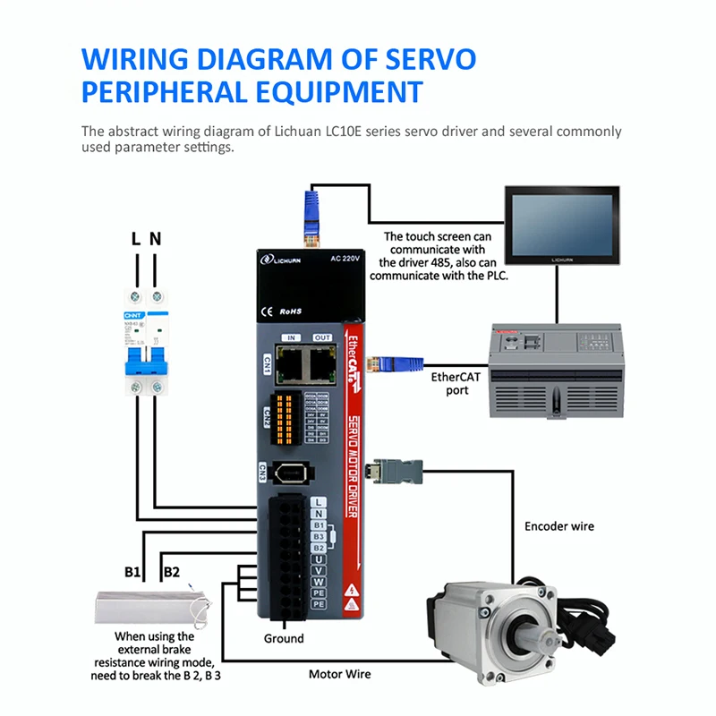 Imagem -04 - Lichuan-ethernet Controlador para Impressora e Máquina a Laser Servo Motores Driver Codificadores 1kw Controlador Cnc 1000w 3.2nm