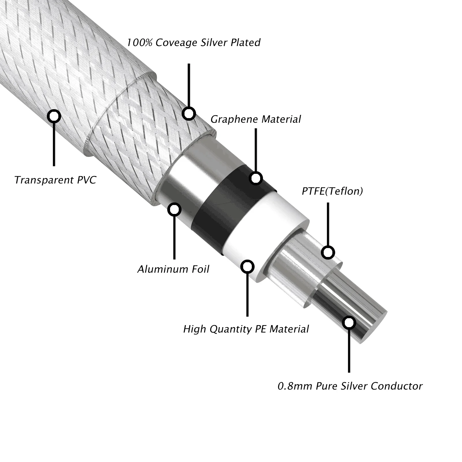 4N Solid Pure Sliver Digital cable 75Ohm Coaxial Cable Bulk Cable