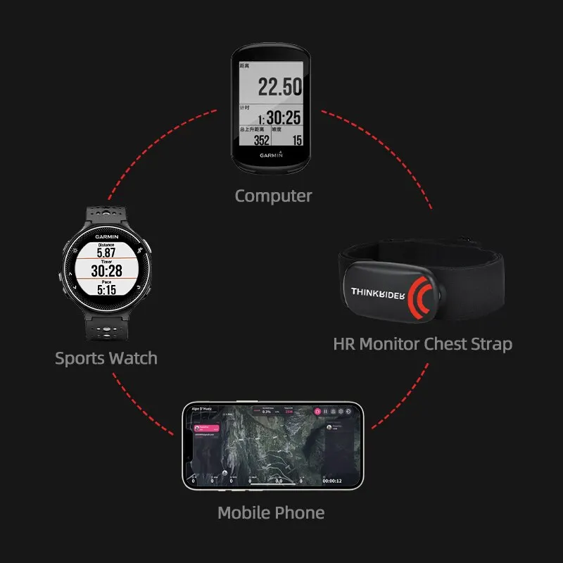 ThinkRider Heart Rate Monitor Chest Strap ANT+ BLE 4.0 Fitness Sensor Compatible Belt Wahoo Polar Garmin Connected Cycl