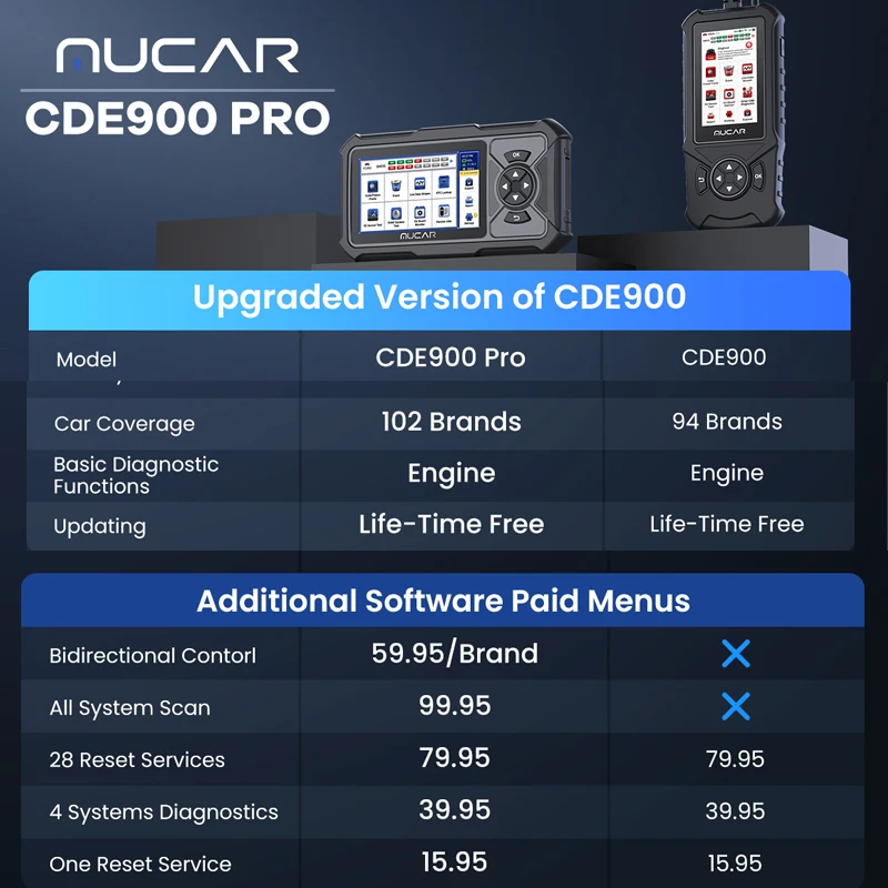 Upgrade MUCAR CDE900/CDE900 Pro Softwares 4/Full Systems Diagnosis Oil Brake Airbag Single or 28 Reset/Maintenance Lifetime Free