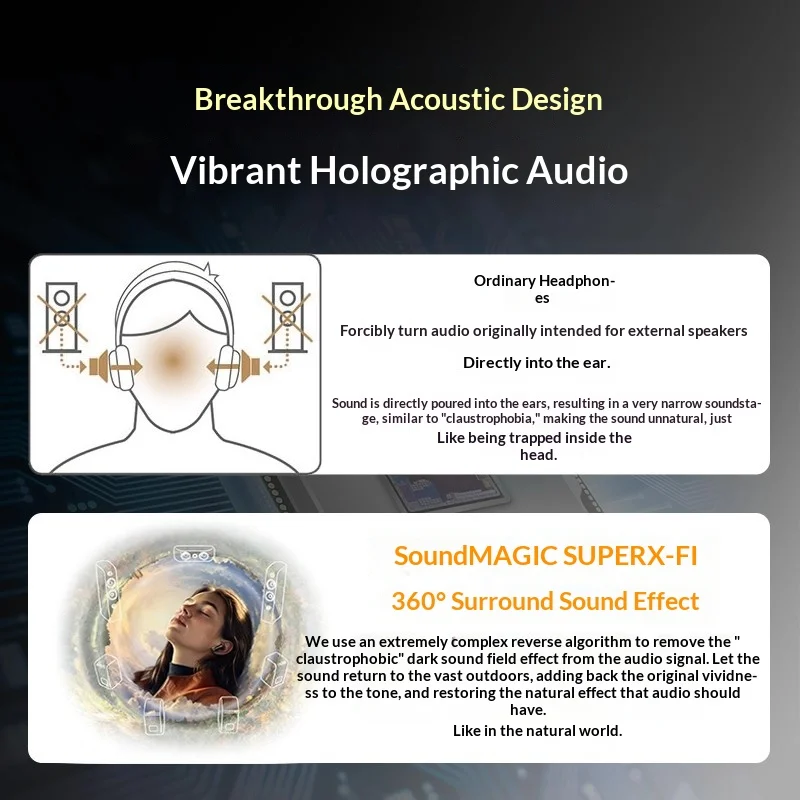 Nuovi creativi ACE SXFI TWS Auricolari ANC Hybrid con cancellazione del rumore HiFi Auricolari Bluetooth Batteria a lunga durata Auricolari wireless