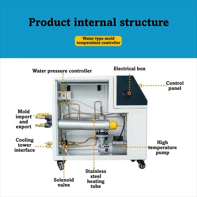 Picture 4: Condensing Unit Oil Water Heating Mold Temperature Controller Extrusion Molding Machine Industrial Water Type
