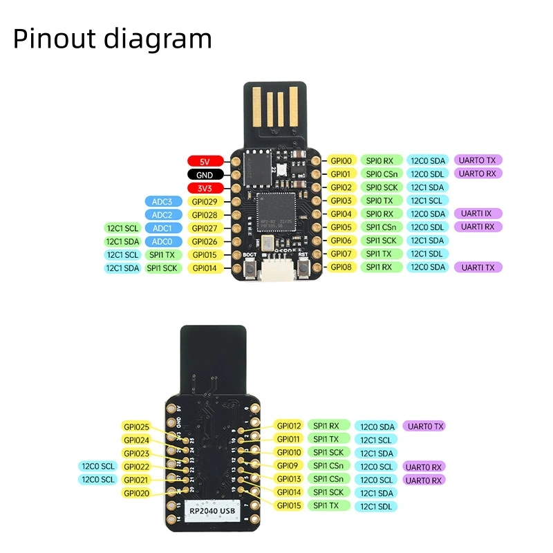 4M/16M USB RP2350 Mini-Mikrocontroller-Entwicklungsboard mit Dual-Core-Dual-Architektur-Prozessor RP2350A – Detail 4