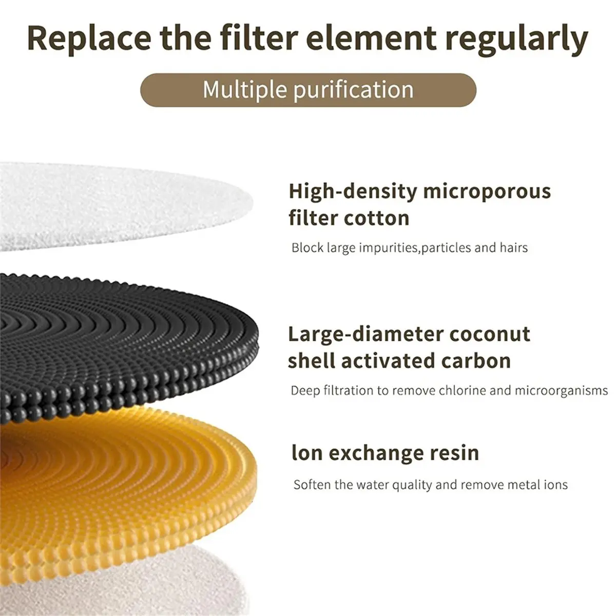 Upgraded Filters for Cat Water Fountain,6 Pack Pet Water Fountain Replacement Filters with Multi-Layer Filtration