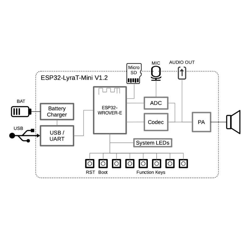 Espressif ESP32-LyraT-Mini Development Board Onboard ESP32-WROVER-E Module AEC/AGC/NS WWE Audio Evaluation Board