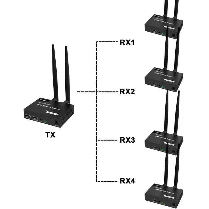 1080p 200M Wireless Display Audio Video Transmitter and Receiver 1 To 1 2 3 4 HDMI Extender for Camera Laptop PC To TV Projector