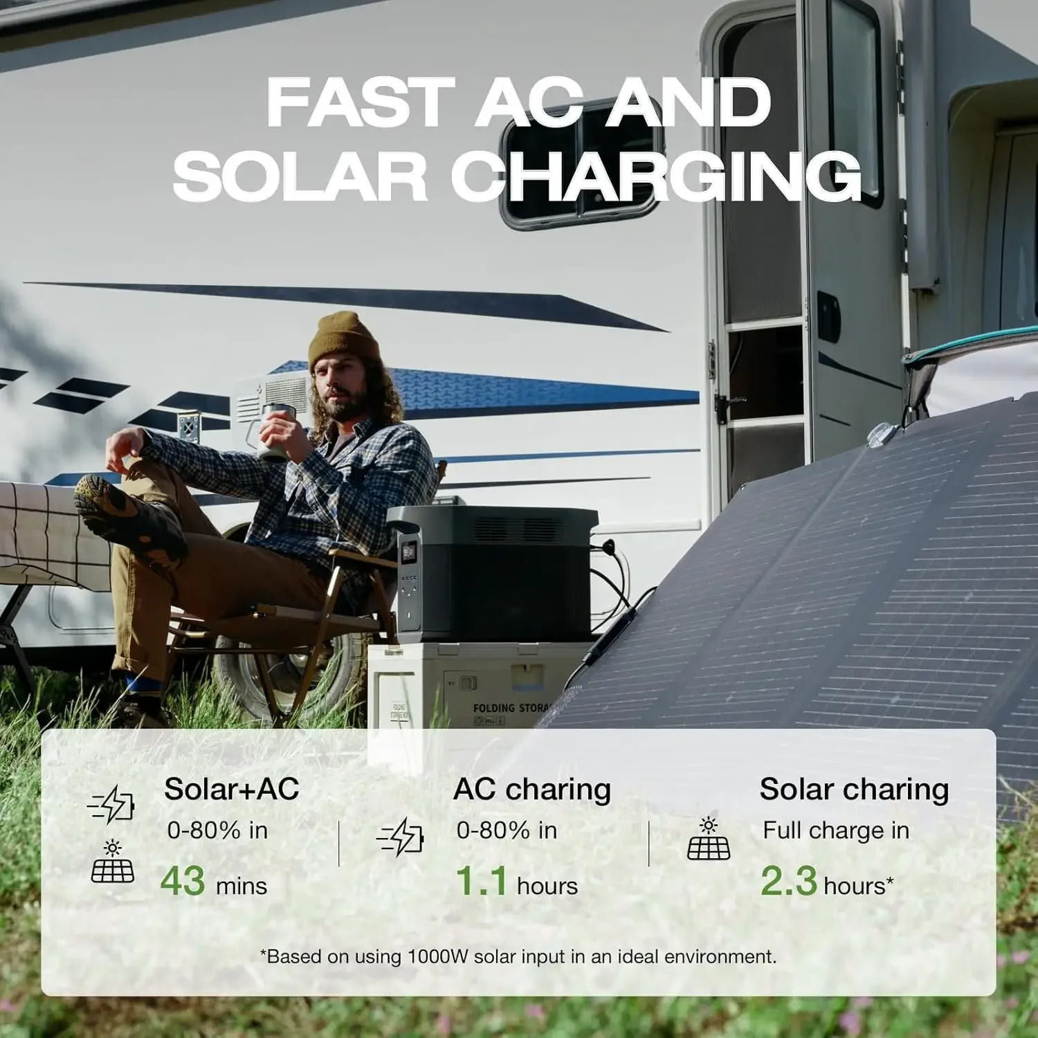 Portable Power Station DELTA 2 Max, 2400W LFP Solar Generator, Full Charge in 1 Hr, 2048Wh Solar Powered (Solar Panel Optional) image 2